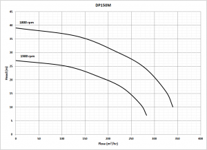 dewatering pump 6 inch
